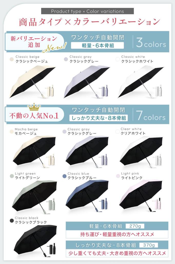 Практикующий Полностью УФ-защитный складной зонт для солнечной и дождливой погоды и дождя для автоматического открытия и большой прочный и долговечный 370 г