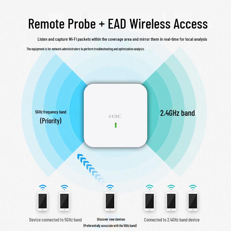 H3C WA Series WiFi 6 Enterprise Access Point (CN version)