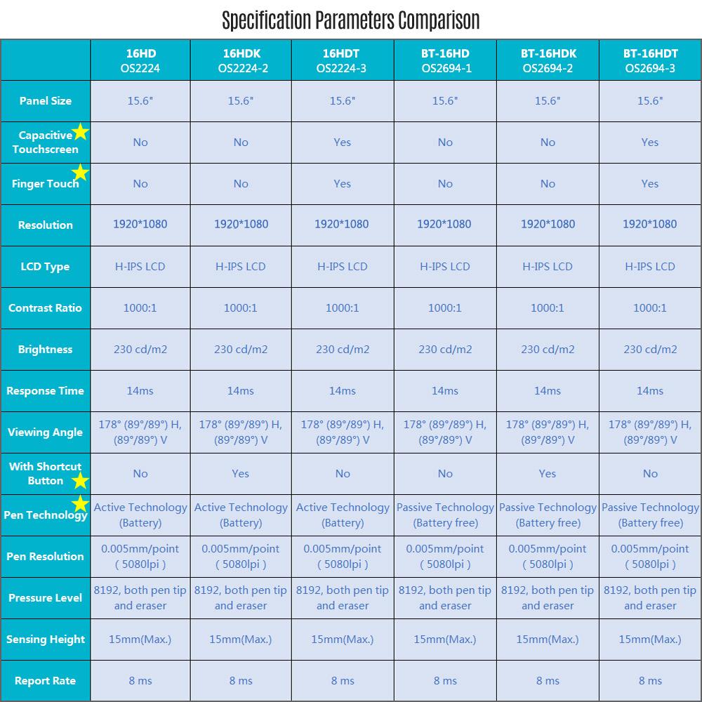 Bosto 16HD 15,6-дюймовый IPS графический планшет для рисования дисплей монитор 1920 * 1080 Высокое разрешение 8192