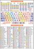 Обучающий плакат для ванной: Серия клавиатур, Таблица ввода латинского алфавита (Большой, 60 x 42 см)