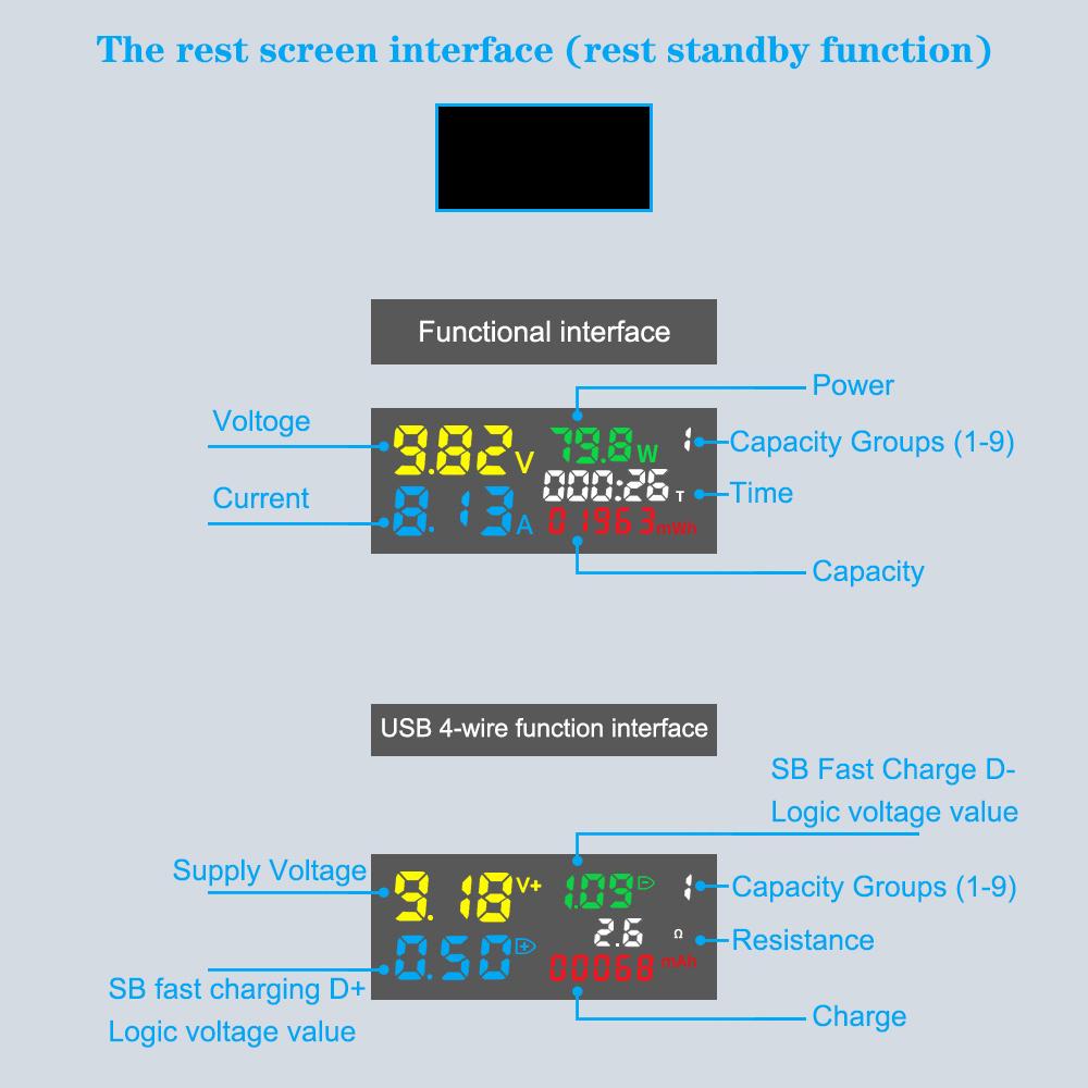 Измерители напряжения Ток USB Напряжение Тест тока Напряжение Емкость Тестер аккумулятора Цифровой дисплей Измеритель Емкость Тестер мощности