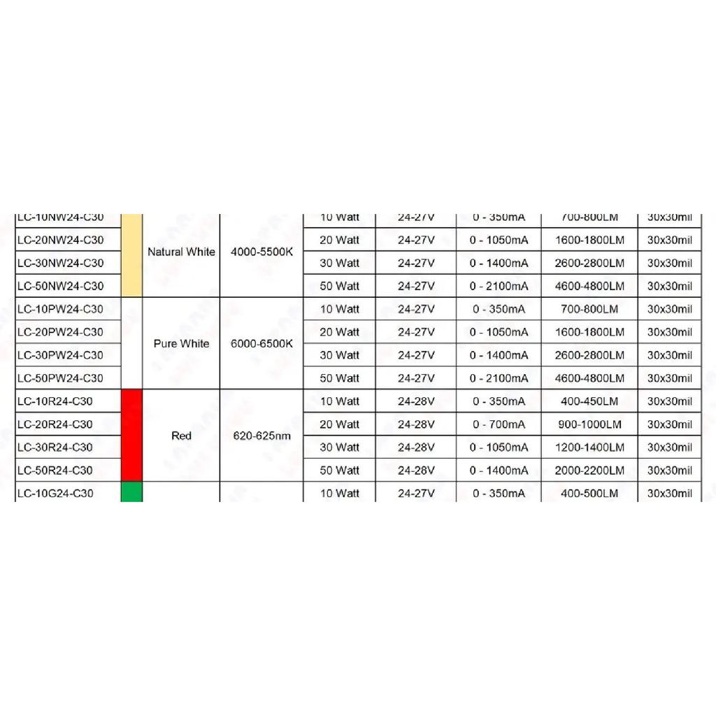 Светодиодный чип DC 12V 24V 10W 20W 30W 50W 100W Теплый Натуральный Холодный Белый 3000K 4000K 6000K Без драйвера COB Для прожектора Светодиодные бусины