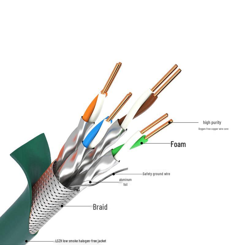 SHOCHAN CAT7 10G Dual Shielded LSZH Ethernet Cable