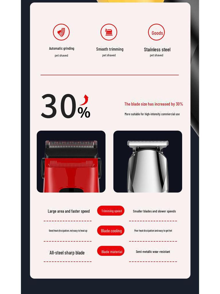 Бесшумная машинка для стрижки домашних животных Fanke: Профессиональный электрический инструмент для груминга собак и кошек