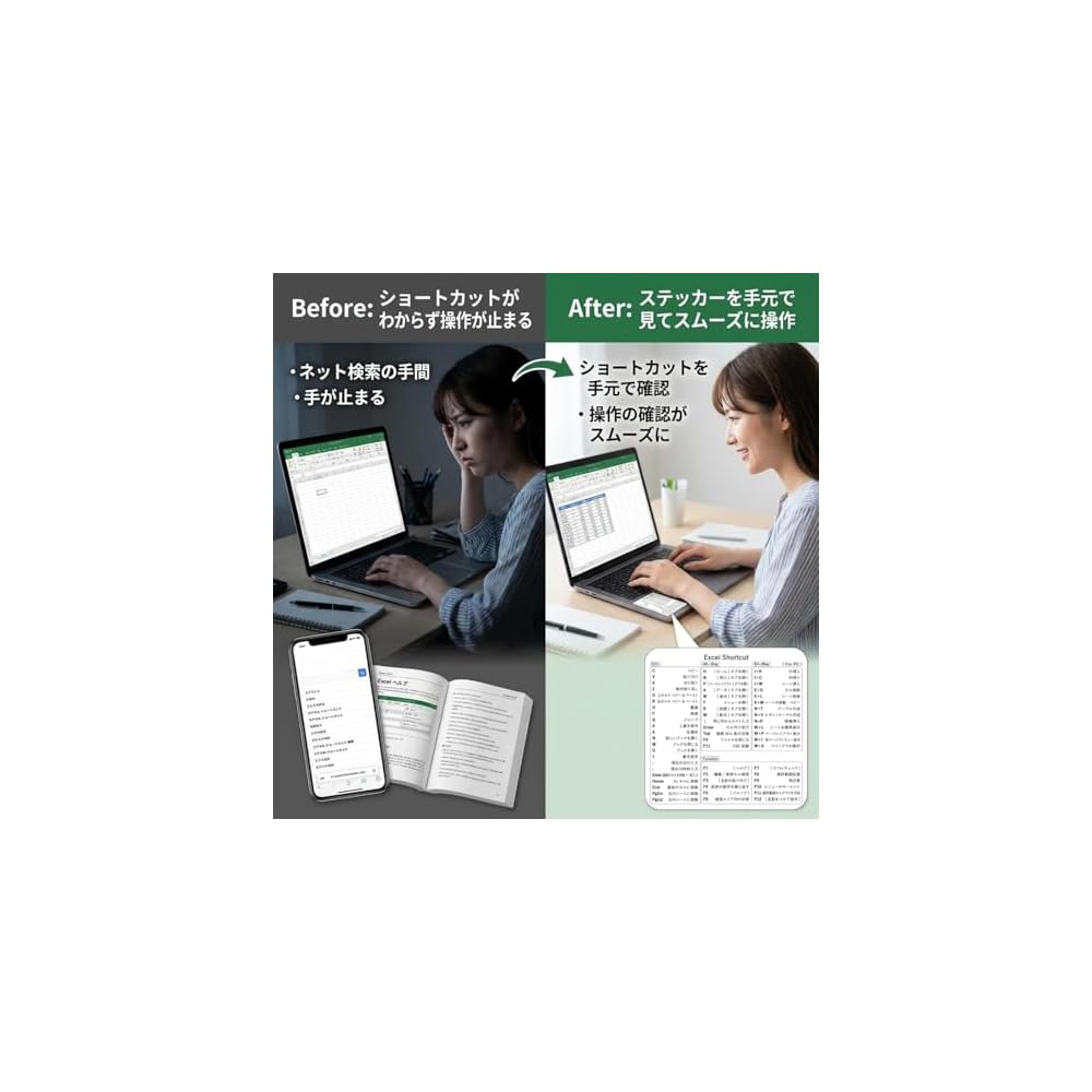 Excel Shortcut Key Stickers, Set of 10, for Workplace Training/Distribution, Excel Shortcut Quick