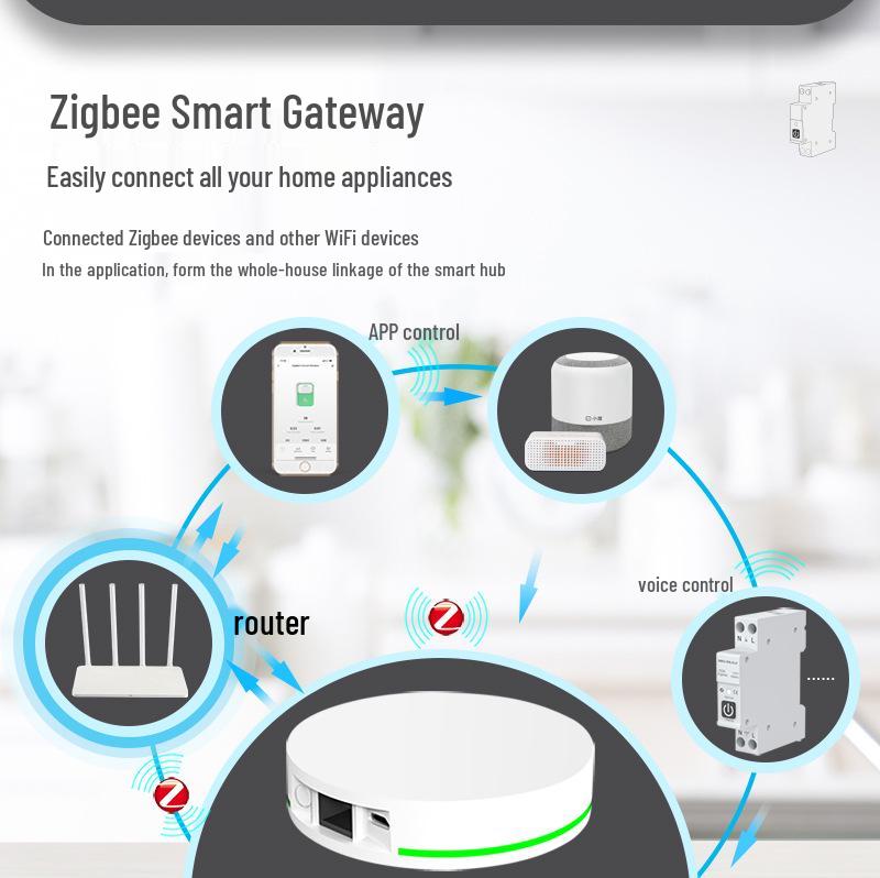 Умный автоматический выключатель ZigBee Tuya с управлением через приложение, таймером, измерением, защитой от перегрузки по току/перенапряжения и аварийным воздушным выключателем
