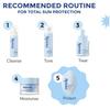 Moody 7D Hydro Burst Water Sunscreen With Spf 50 Pa +++ - Hyaluronic Face Sunscreen For Dry Skin