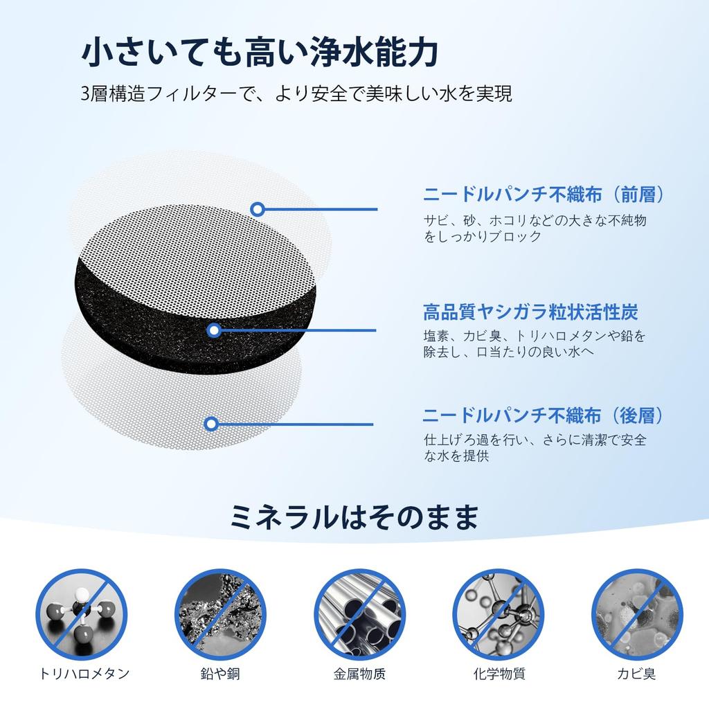 Совместимо с фильтрами для воды Brita MicroDisc, Сменные картриджи для бутылок с фильтром MicroDisc и стеклянных кувшинов (Упаковка из 6 шт.)
