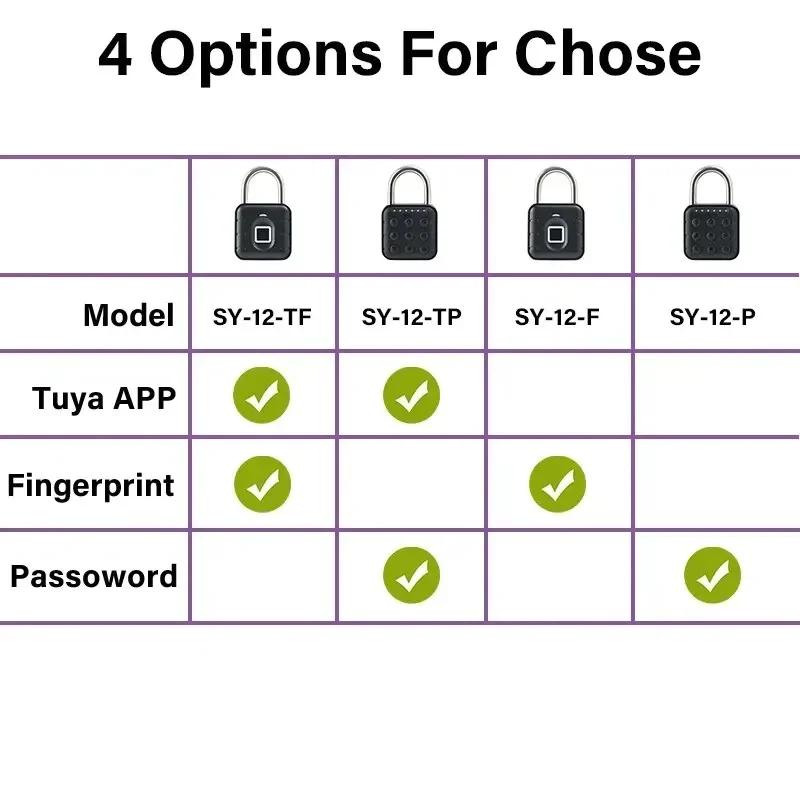 Электронный замок Tuya Bluetooth Fingerprint Padlock Цифровой замок для багажа APP Временный пароль Удаленно IP67 Декомпрессионные игрушки