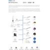 Skydance DA1 DA1-S DA4 DA4-M DA4-L DA4-D DA4-WPS DP4 DA5-L DT4 DT6 Single Color Strip CV DALI LED Dimmer PMW Dimming 12-48V DC