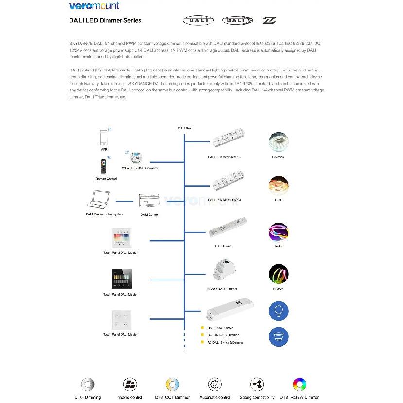 Skydance DA1 DA1-S DA4 DA4-M DA4-L DA4-D DA4-WPS DP4 DA5-L DT4 DT6 Single Color Strip CV DALI LED Dimmer PMW Dimming 12-48V DC