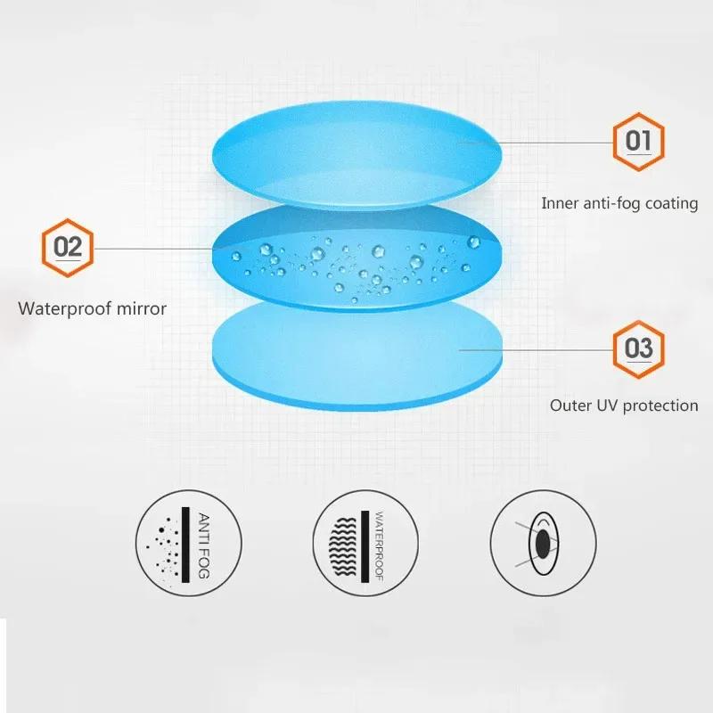 Swimming Goggles Adults Swim Glasses with Earplug Men Women Anti-fog Waterproof Swim Eyewear Pool Diving Training Race Glasses