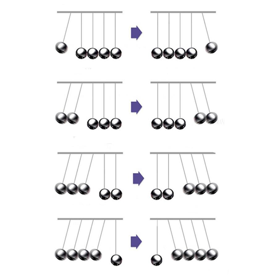 For Newtons Cradle Classic Newton's Cradle Balance Balls Pendulum Balls Desk Decoration Home Decorations for Office