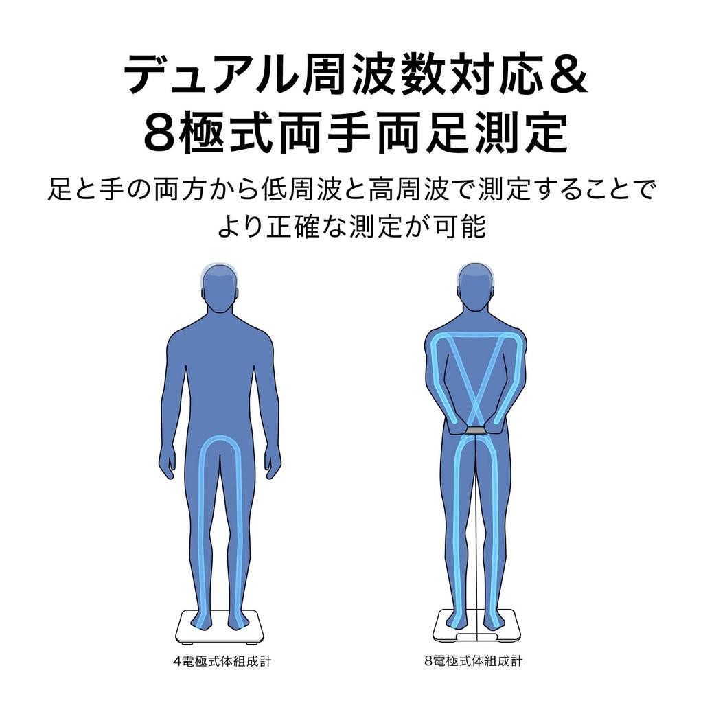 HUAWEI Scale 3 Pro Smart Weight Scale Mystic Blue Compatible with iOS Android &