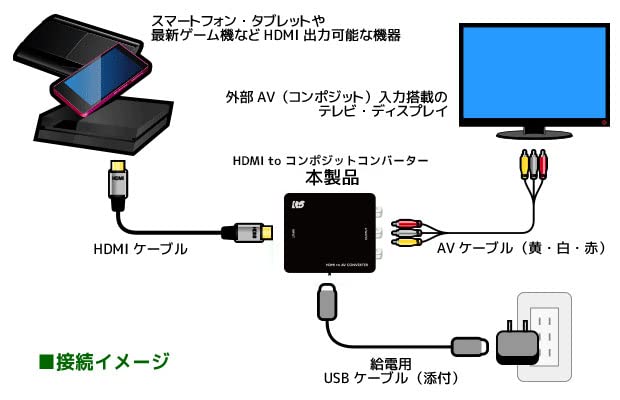 HDMI-композитный преобразователь RS-HD2AV1A от RATOC Systems