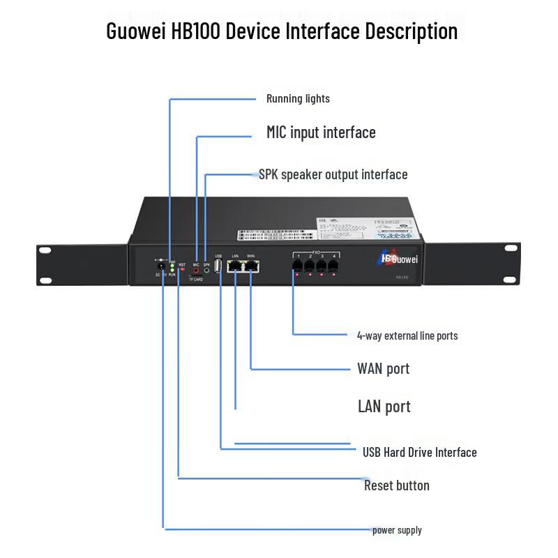Guowei HB100 IP-PBX VoIP Телефонная система