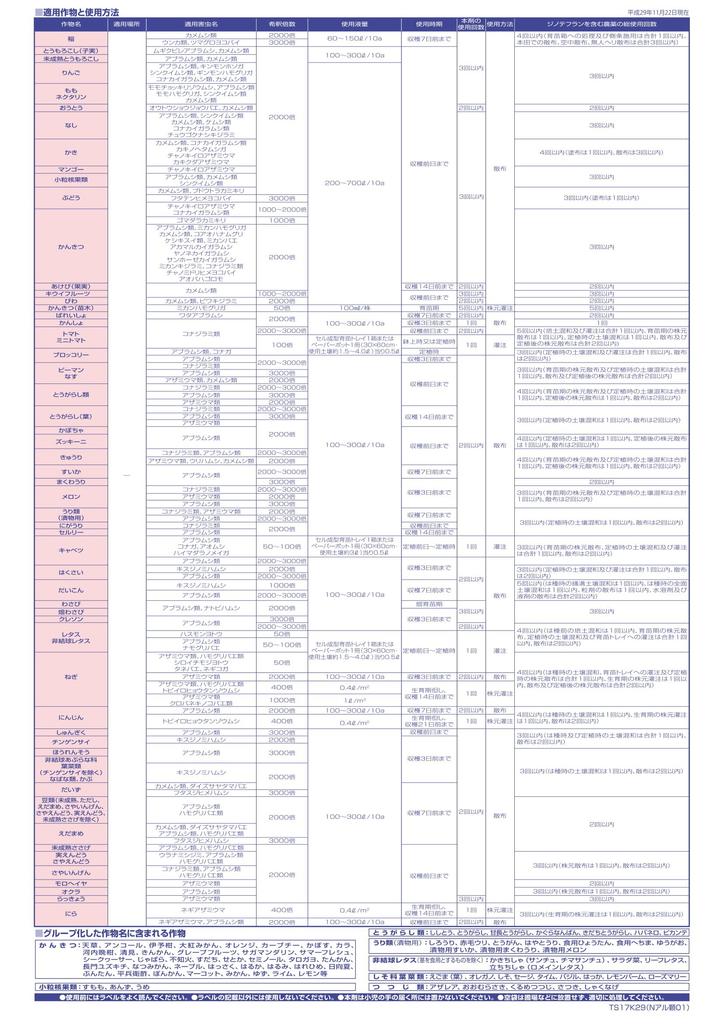 Agrokanesho Insecticide Albarin 500g Granules,