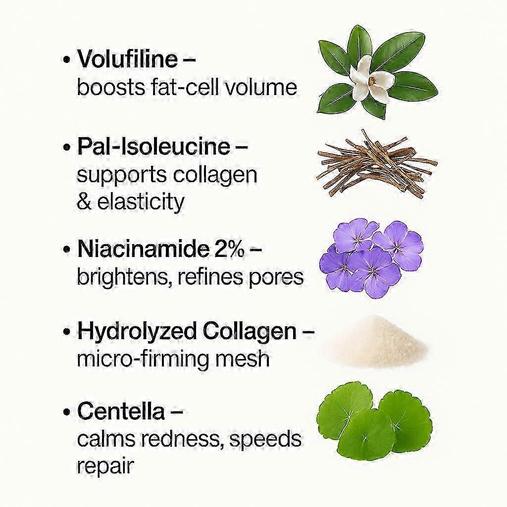 Volufiline 92% + Pal-Isoleucine 1% Плампинг Безводная Сыворотка, Сыворотка Volufiline, Уход за кожей лица при потере объема, эластичности кожи, 30 мл