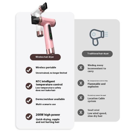 Беспроводной фен Yousheng 200 Вт 15000 мАч с возможностью зарядки через USB, регулируемый ЖК-дисплей, высокая скорость, быстрая сушка, низкий уровень шума, портативный дорожный женский фен