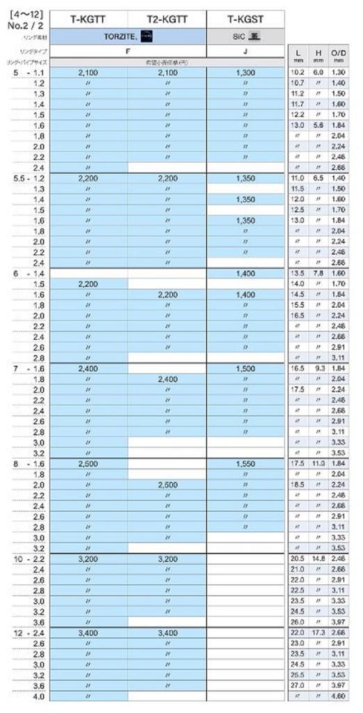 Fuji T-KGST Размер 7-1.6C Верхняя направляющая штанги Титановая рама SIC x 1 (0205)