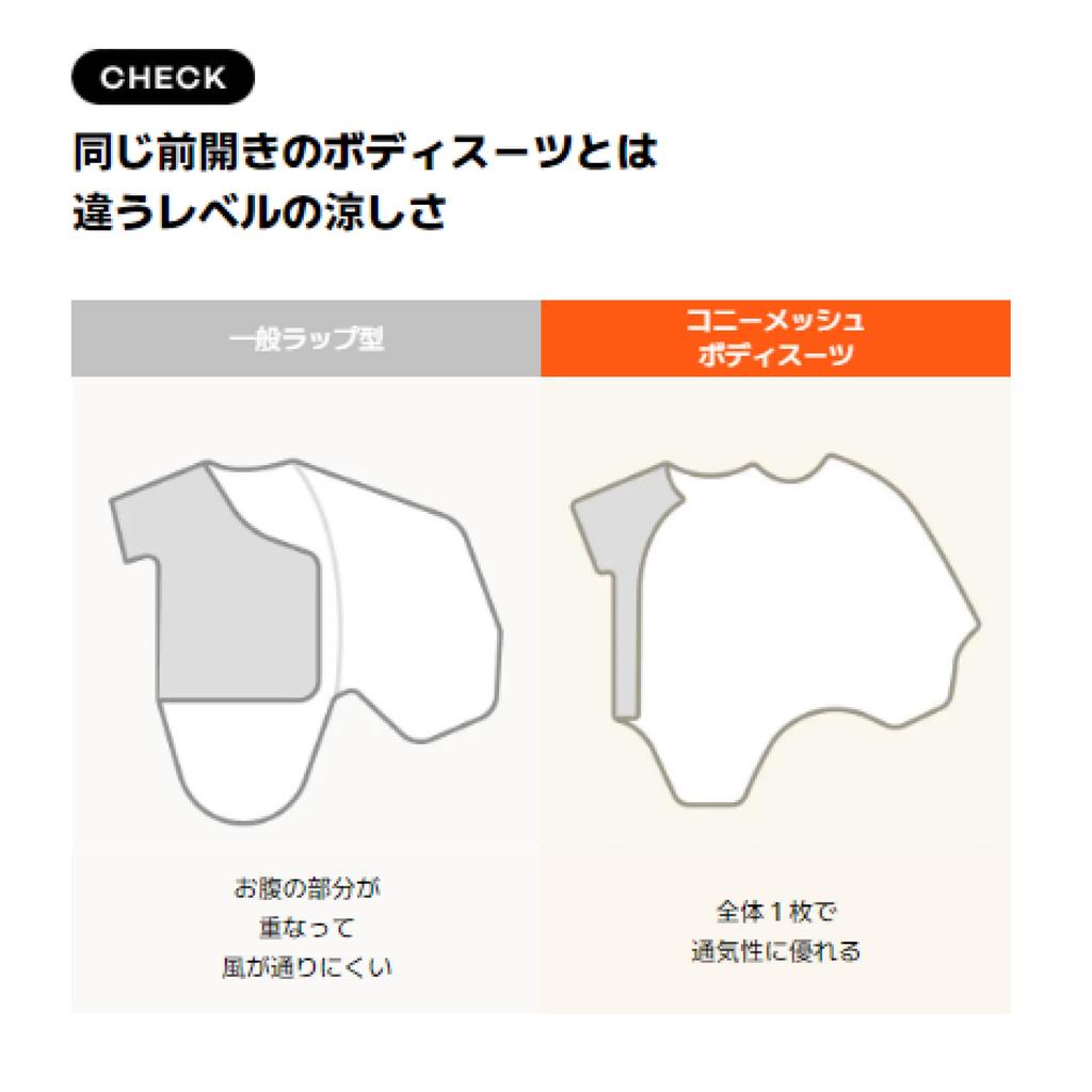 Новорожденный Хлопковая Сетка Не нужно беспокоиться о жаре Удобный и дышащий летний Подходит для чувствительной Мягкий Короткий месяцы [Konny] Боди, рашгард,