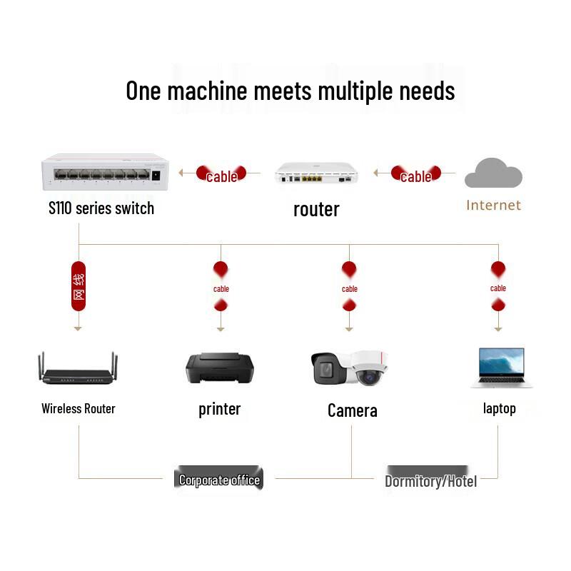 Huawei Kunling Gigabit Ethernet Switches