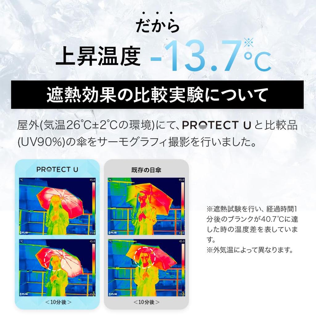 PROTECT U 01 Черный складной зонт Черный складной зонт для солнечных и дождливых дней Уровень защиты от ультрафиолета Уровень затенения Складной зонт Зонт