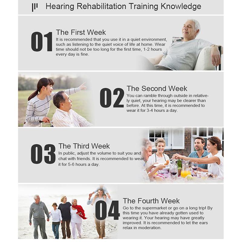 Слуховой аппарат Невидимый широкочастотный бесшумный суперминиатюрный слуховой аппарат для глухих