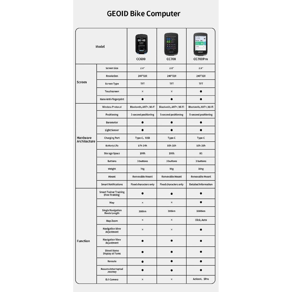 GPS-велокомпьютер GEOID CC700 с 2,8-дюймовым цветным экраном, велоспидометр с навигацией по маршруту, WIFI, водонепроницаемый велоодометр
