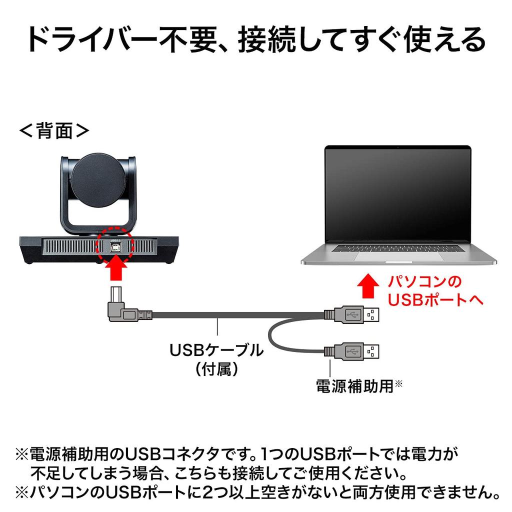 Веб-камера Sanwa Supply с 10-кратным USB A Мегапиксельная с пультом дистанционного управления Совместимый зум, подключение, разрешение 2.1, (CMS-V54BK)