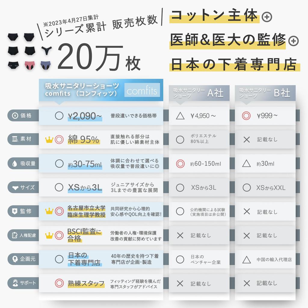 Water Absorbent Cotton Material On the Inside by a Female Small To Normal Large Black L [Flande Lingerie] Shorts, Approx. 30ml, [Supervised