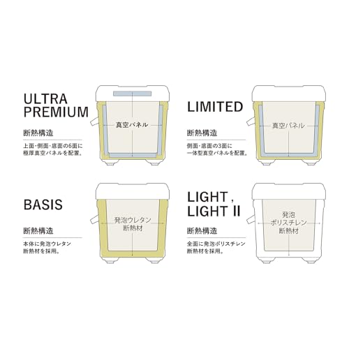 Shimano Cooler Box Fixcel UP 22L NF-122Z Pearl White