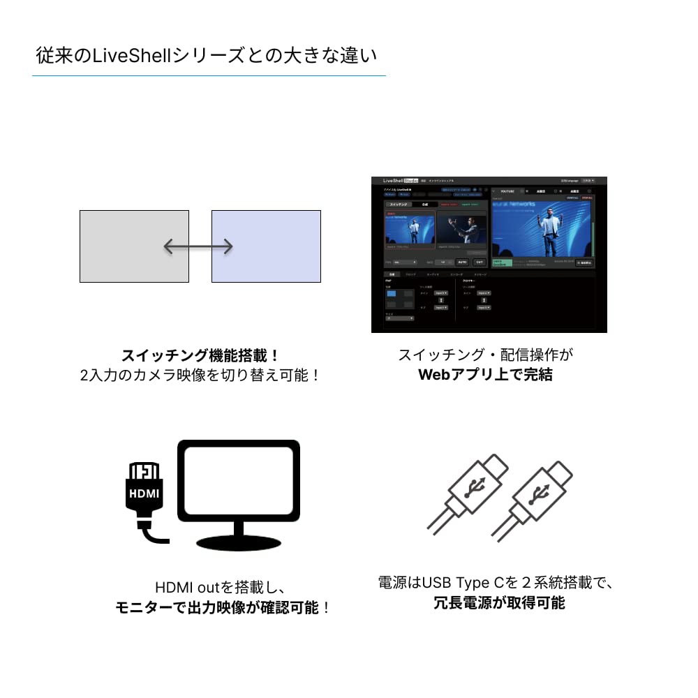 Cerevo LiveShell W Прямая трансляция Full HD SD W устройство без ПК, Коммутатор, Кодировщик, H.264, Запись, CDP-LS05A (Только LiveShell)
