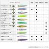 Daiwa Seabass Morethan Switch Hitter Pearl Orange Berry 85S Lure