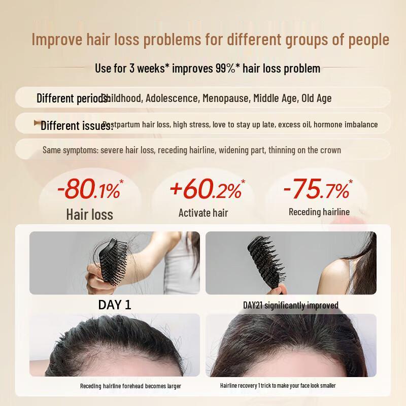 Vitis Ginger Anti-Hair Loss & Strengthening Shampoo