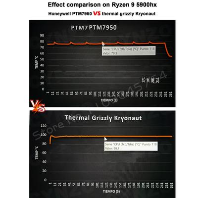 Honeywell PTM7950 Термопрокладка Материал с изменением фаз ЦП Видеокарта Ноутбук Компьютер Водяной Кулер Радиатор Радиатор Partner 8.5W/Mk