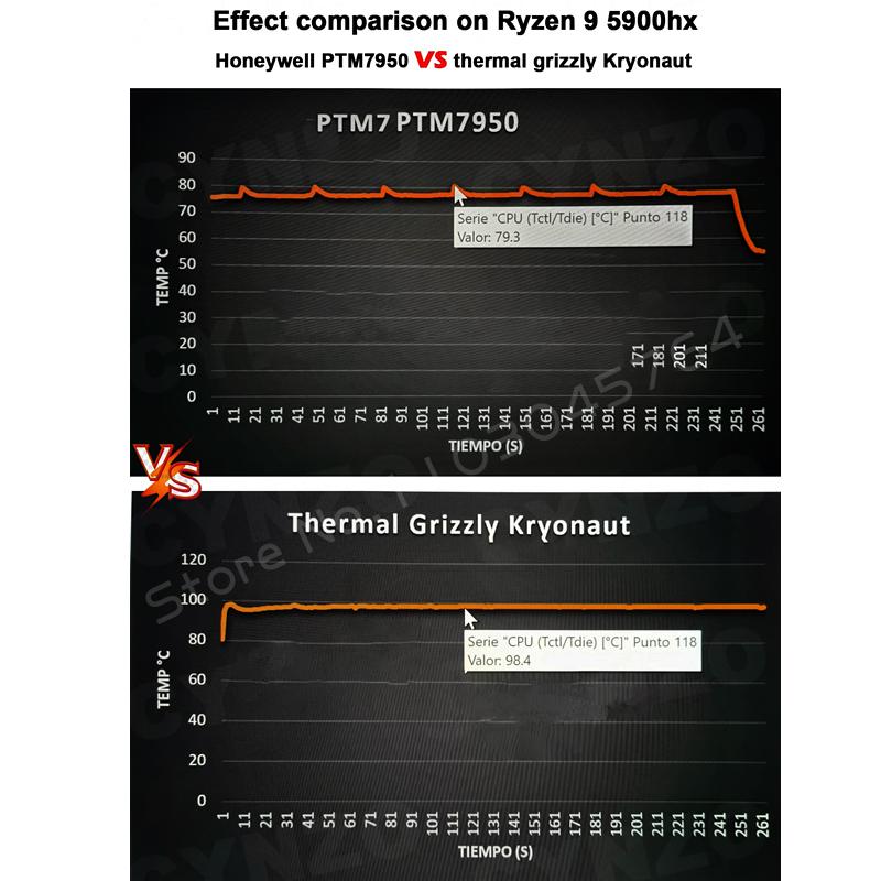 Honeywell PTM7950 Термопрокладка Материал с изменением фаз ЦП Видеокарта Ноутбук Компьютер Водяной Кулер Радиатор Радиатор Partner 8.5W/Mk