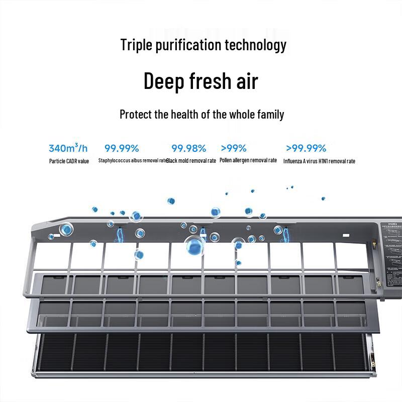 Кондиционер Xiaomi Mijia Pro