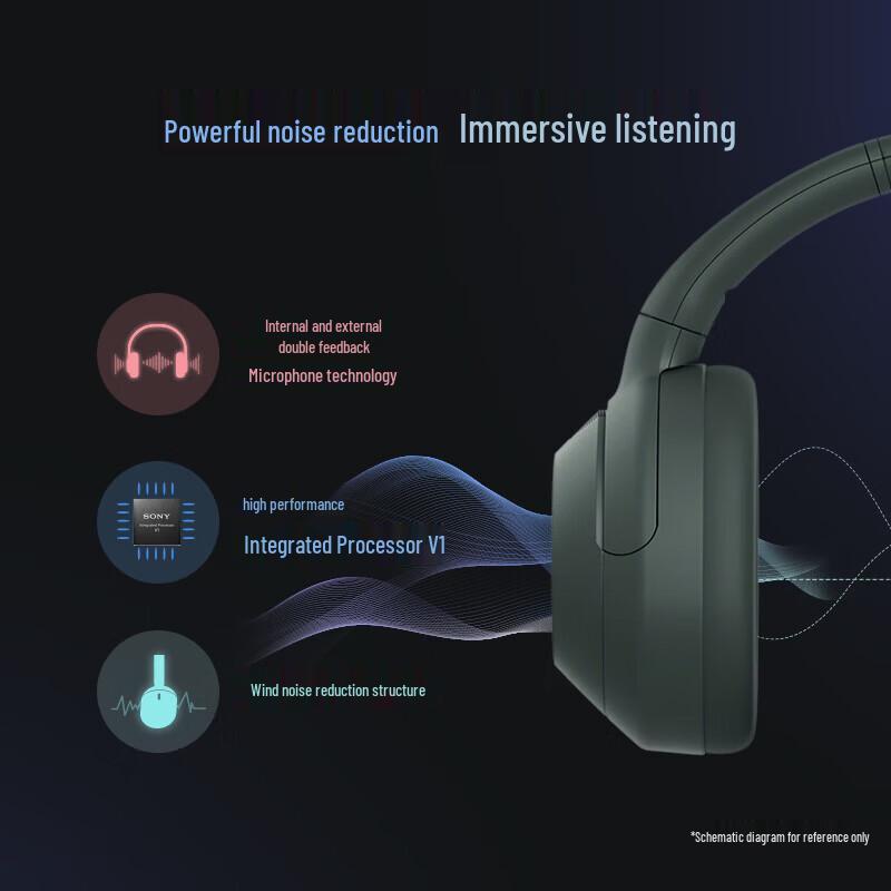 Sony Наушники Bluetooth с шумоподавлением и мощными басами ULT WEAR