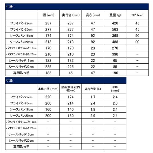 Набор из 9 предметов сковород Tefal Ingenio Neo Paprika Red L15192 Только для открытого огня (ИХ недоступен)