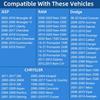 Locking Gas Cap, Lock Fuel Cap For Jeep Wrangler JK TJ, Liberty, Cherokee, Compass, Grand Cherokee, Commander, Patriot & Dodge Ram 1500