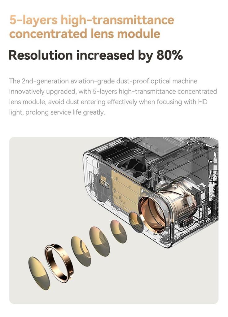 ЖК-проектор Wanbo X5, 1080P, 1100 ANSI люмен, автоматическая коррекция трапецеидальных искажений, двухдиапазонный Wi-Fi 6, 1 ГБ/16 ГБ, Bluetooth 5.0