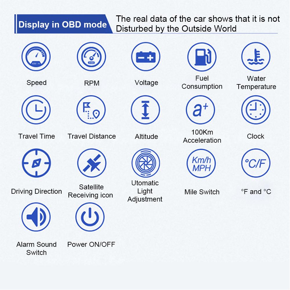 Проекционный дисплей Охранная сигнализация Двойная система Лобовое стекло OBD + GPS M17 HUD Проектор напряжения и скорости
