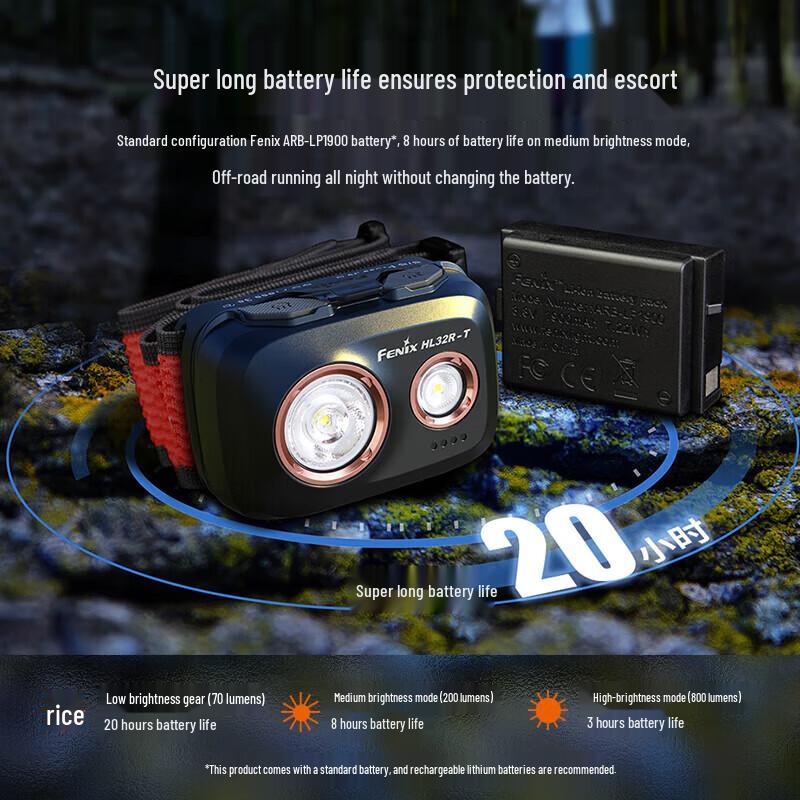 Перезаряжаемый налобный фонарь FENIX HL32R-T