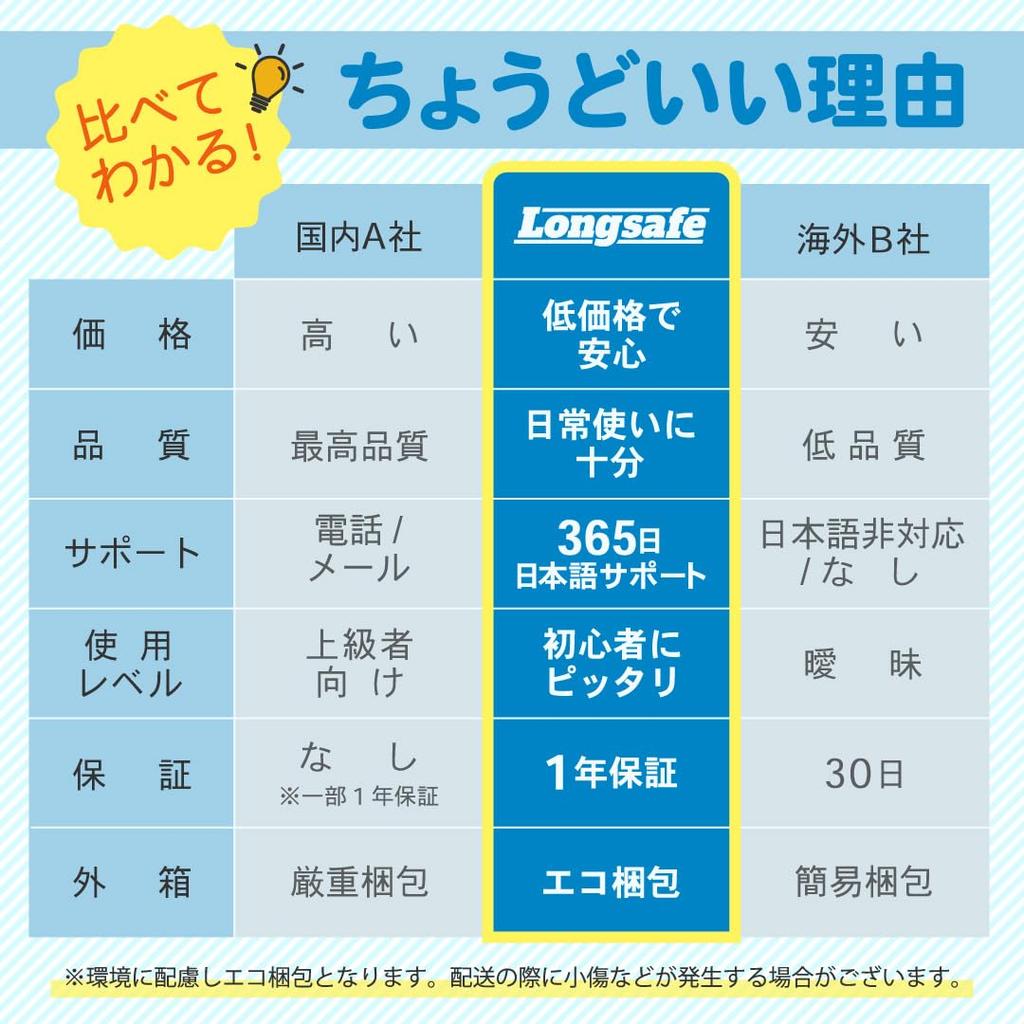 Пылесос-воздуходувка Makita, совместимый с пылесборником, мощный, 10 л, 18 В, HEPA, легкий, Longsafe SYU01, для влажной/сухой уборки, зарядное устройство, компактный,