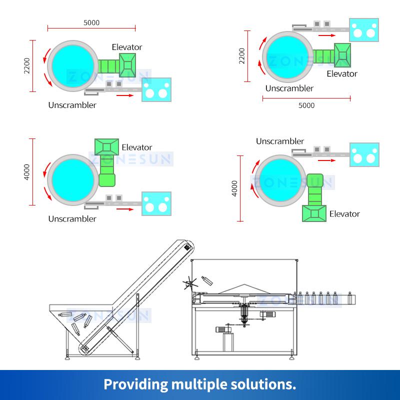 ZONESUN Automatic High Speed Bottle Unscrambling Equipment Unscrambler Sorting Machine for Automatic Production LineZS-LPE2000