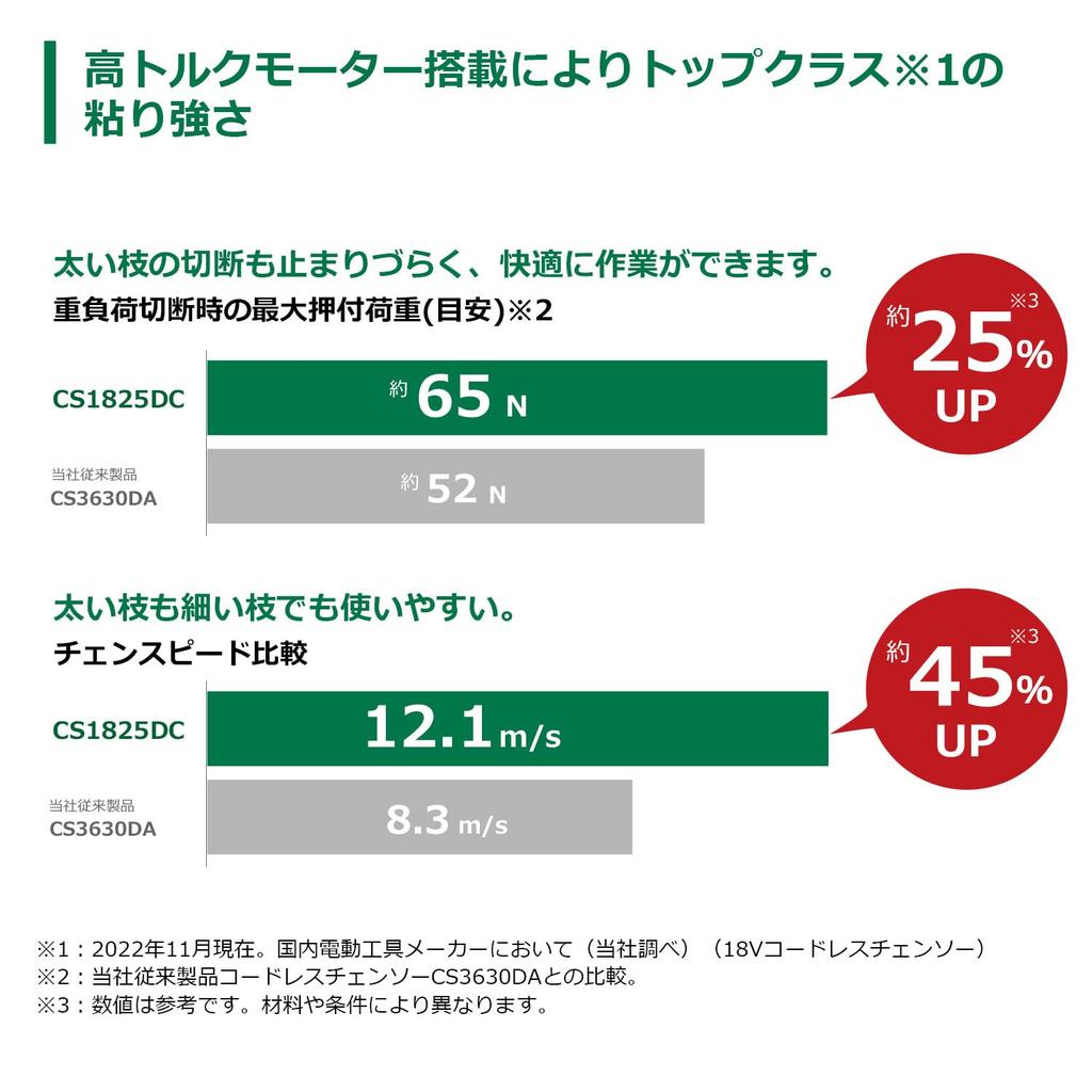 HiKOKI 18V Cordless 250mm Bar Battery and Charger Sold Chainsaw, Size, Separately, CS1825DC(NN)