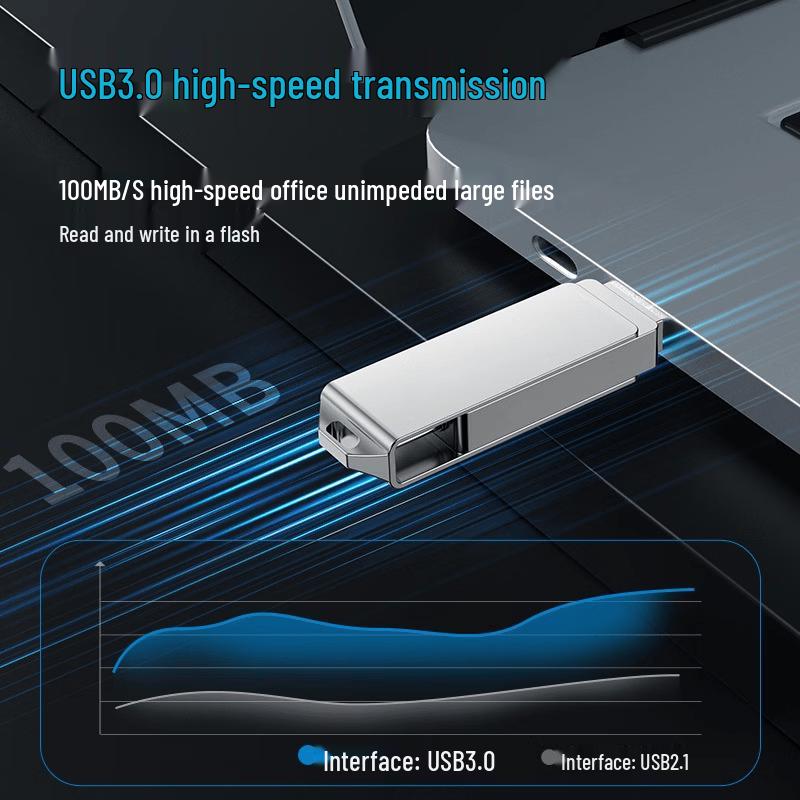 OLOEY 4-в-1 USB 3.2 OTG Флеш-накопитель