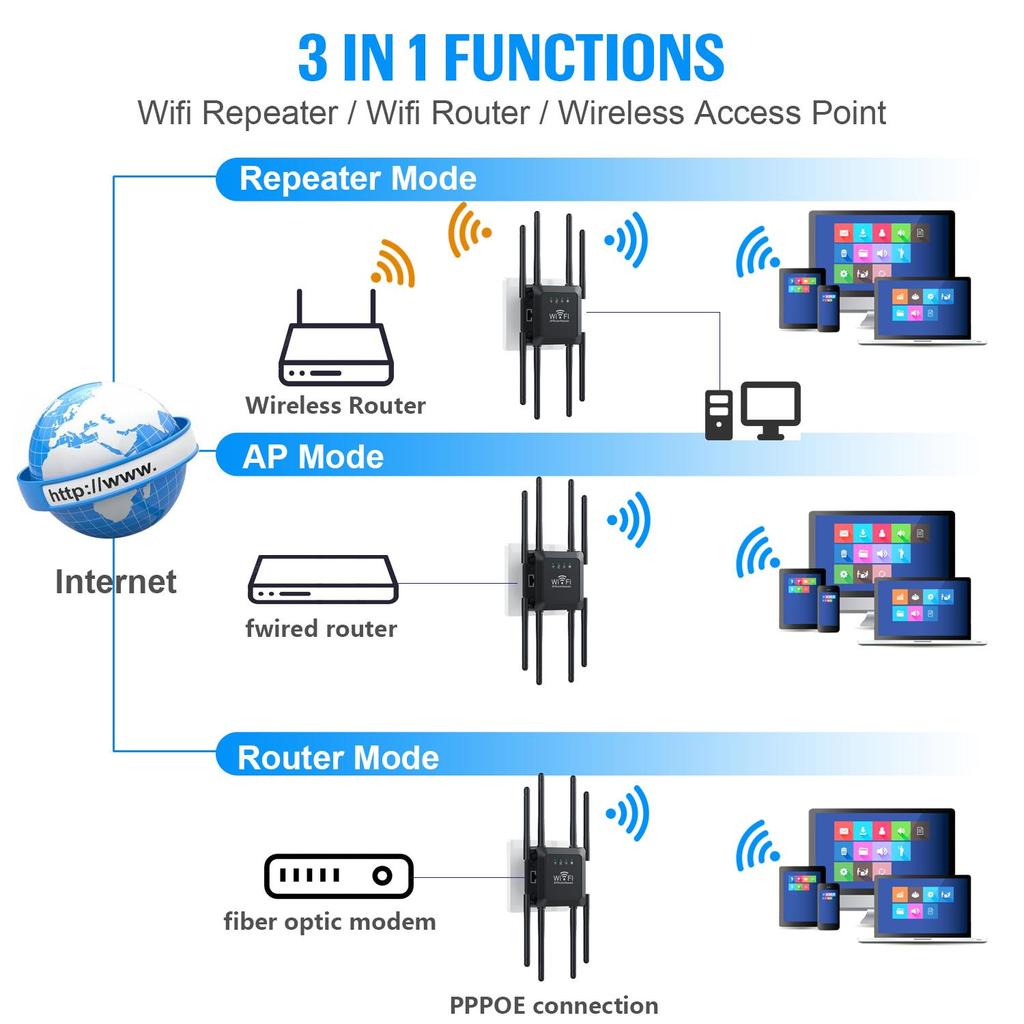 Беспроводной повторитель Wi-Fi со скоростью 300 Мбит/с и 8 антеннами Расширитель диапазона Wi-Fi 2,4G Усилитель сигнала Wi-Fi Интернет-удлинитель Гигабитный маршрутизатор WPS 802.11ac