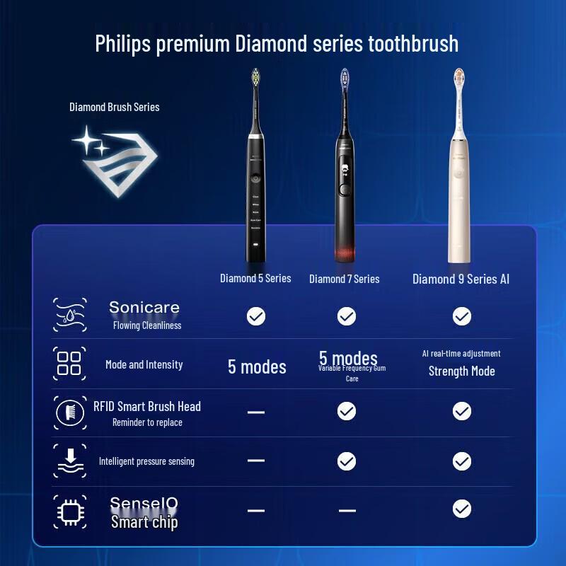 Philips Diamond 7 Series Smart Electric Toothbrush